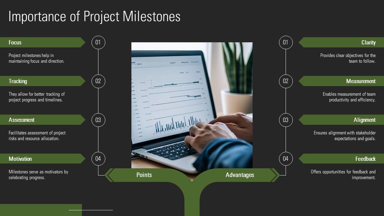 Template 1: Importance of Project Milestones PPT Template