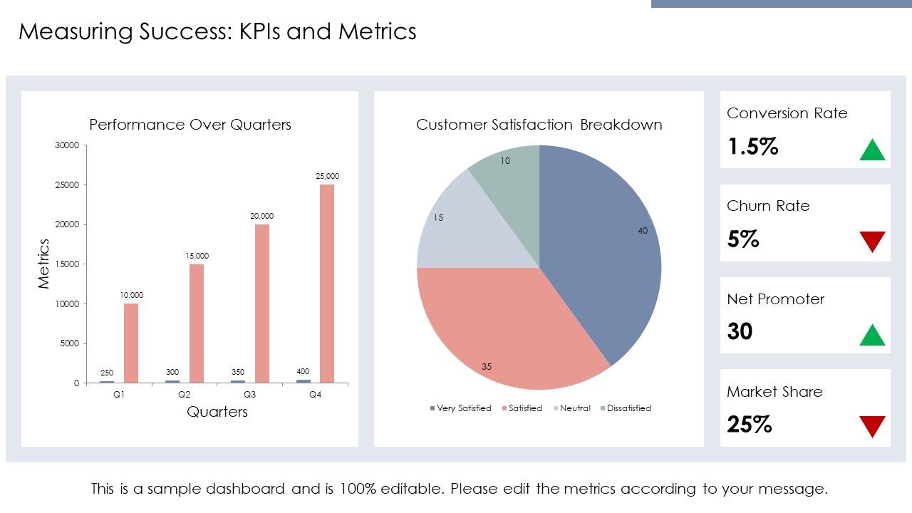 Template 10. Measuring Success: KPIs and Metrics PPT Template