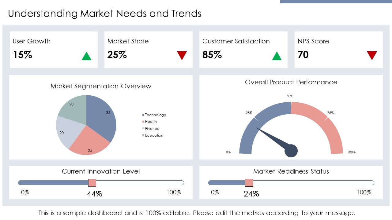 Template 2. Understanding Market Needs and Trends PPT Template