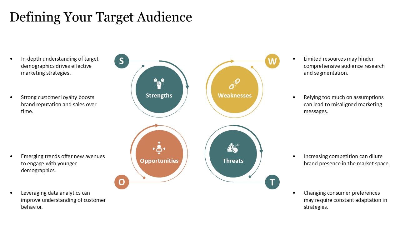 Template 3. Defining Your Target Audience PowerPoint Template