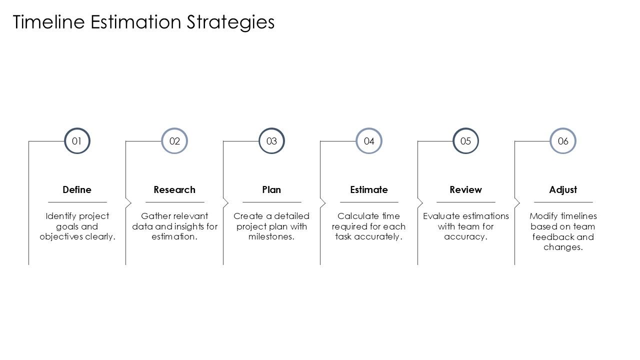 Template 4: Timeline Estimation Strategies PPT Template
