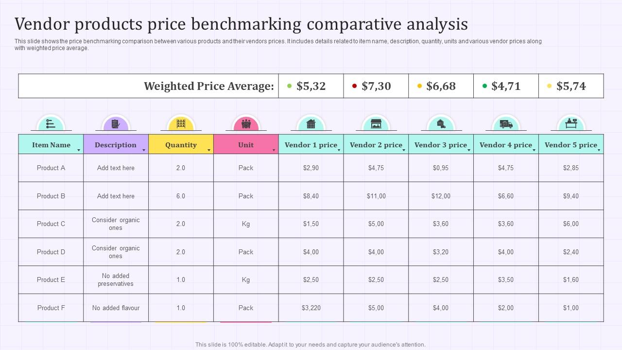Template 4. Vendor Products Price Benchmarking Comparative Analysis PPT Template