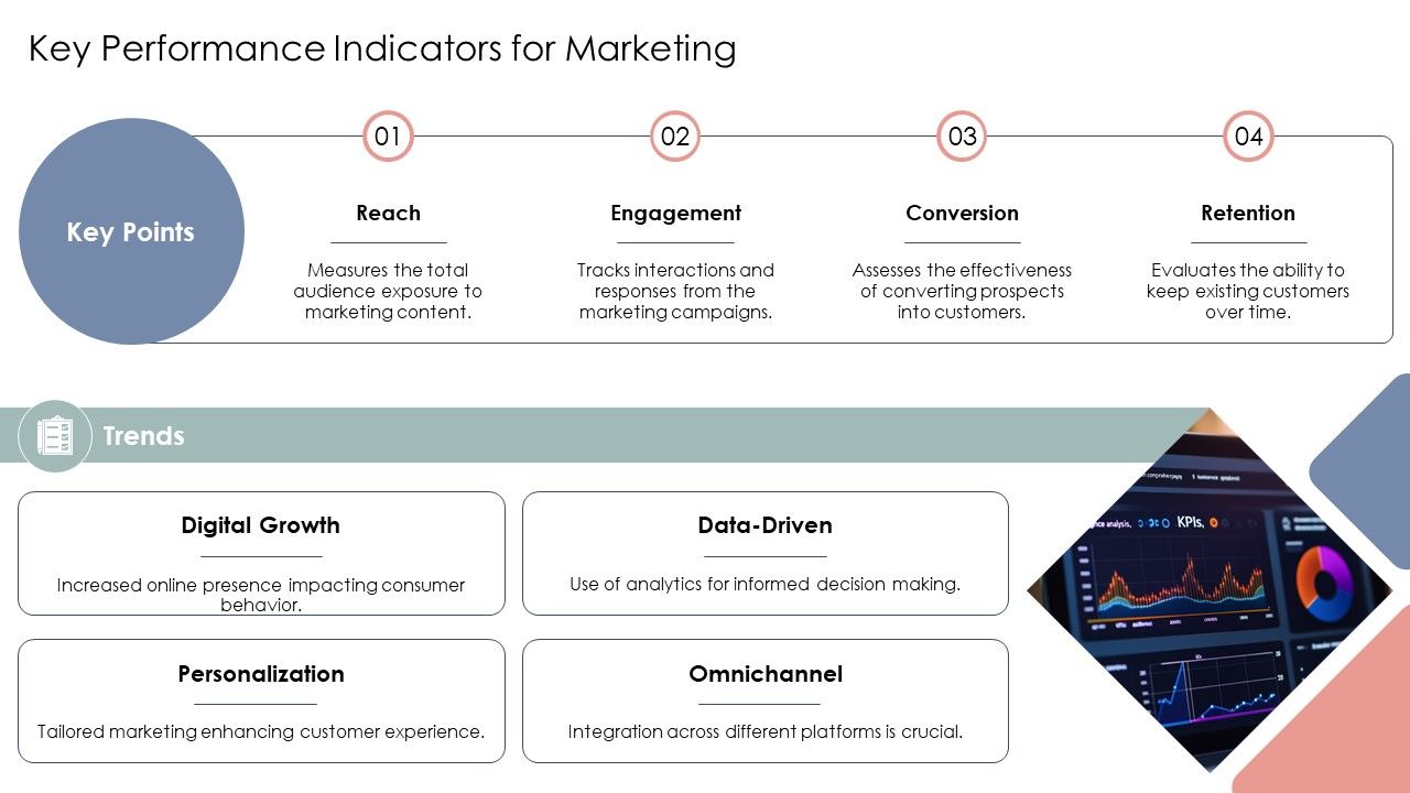 Template 5. Key Performance Indicators for Marketing PPT Template