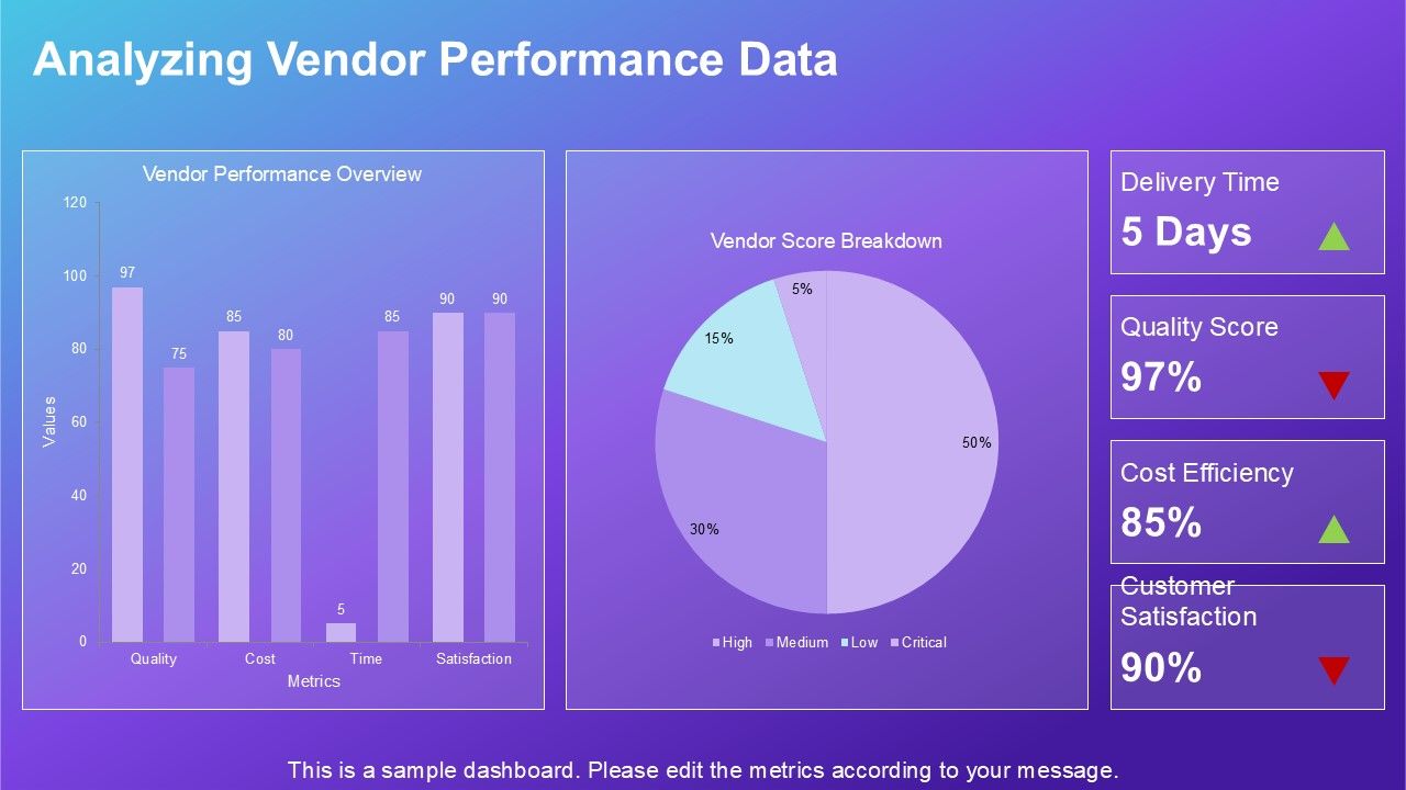 Template 6. Analyzing Vendor Performance Data PowerPoint Template