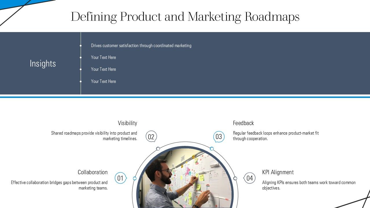 Template 7. Defining Product and Marketing Roadmaps PPT Template