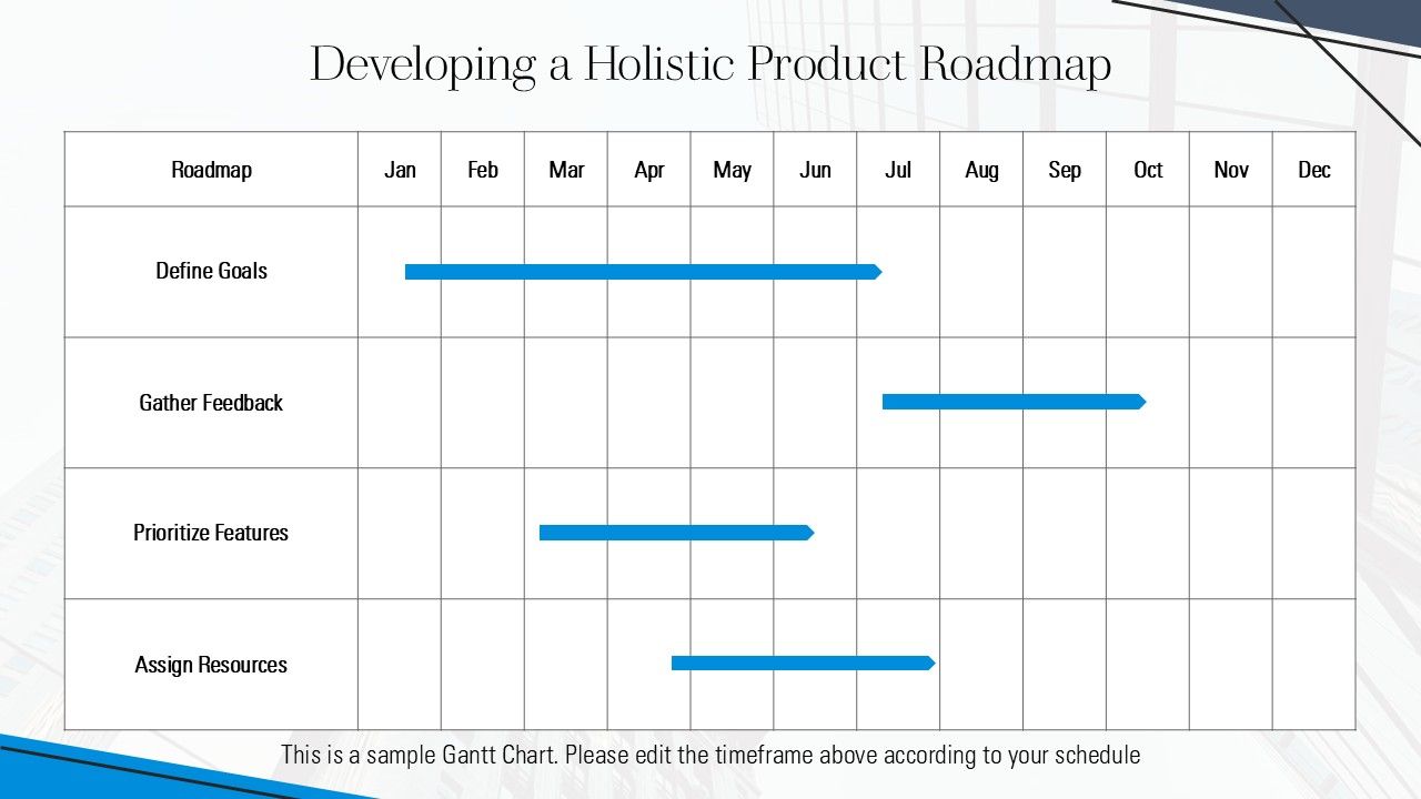 Template 8. Developing a Holistic Product Roadmap PPT Template