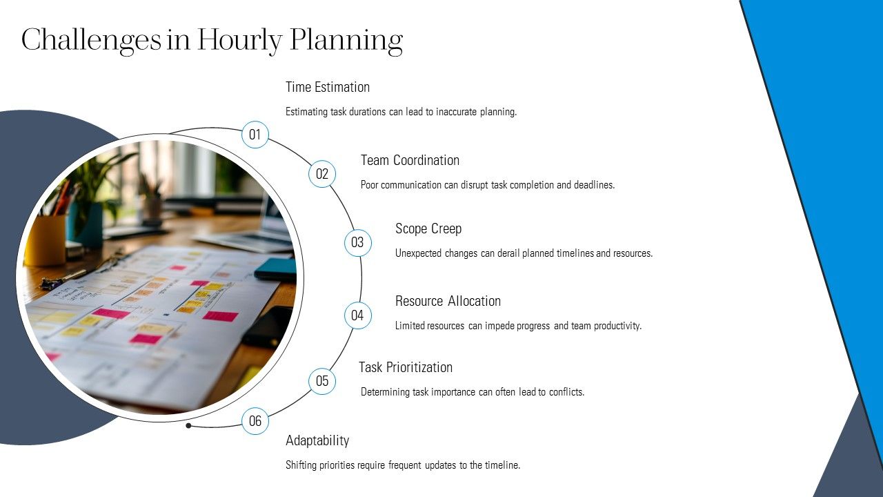 Template 9: Challenges in Hourly Planning PowerPoint Template