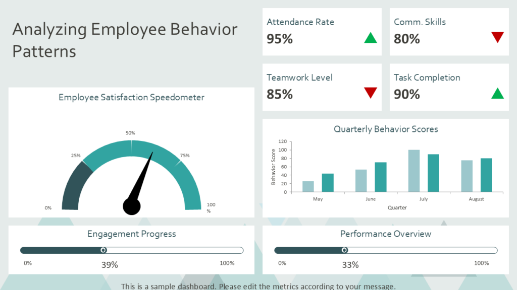 Analyzing Employee Behavior Patterns
