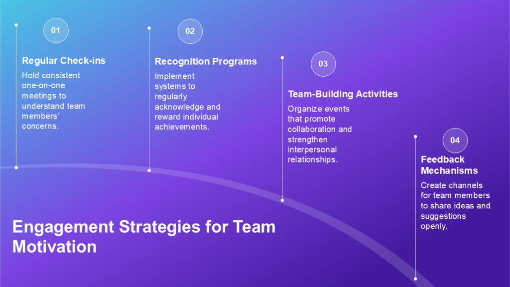 Engagement Strategies for Team Motivation