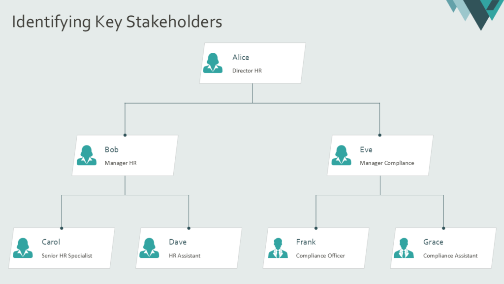 Identifying Key Stakeholders