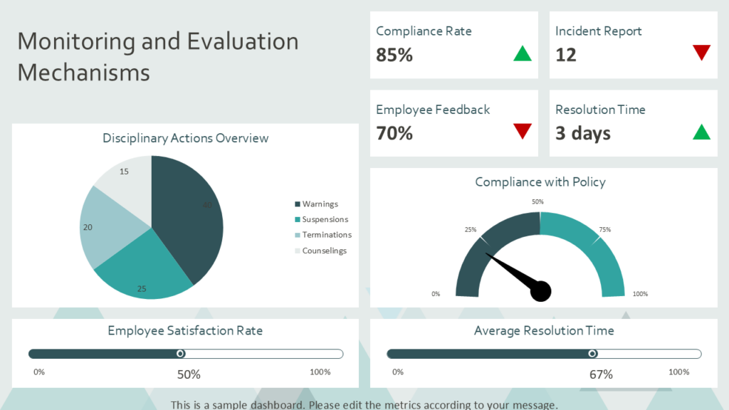Monitoring and Evaluation Mechanisms