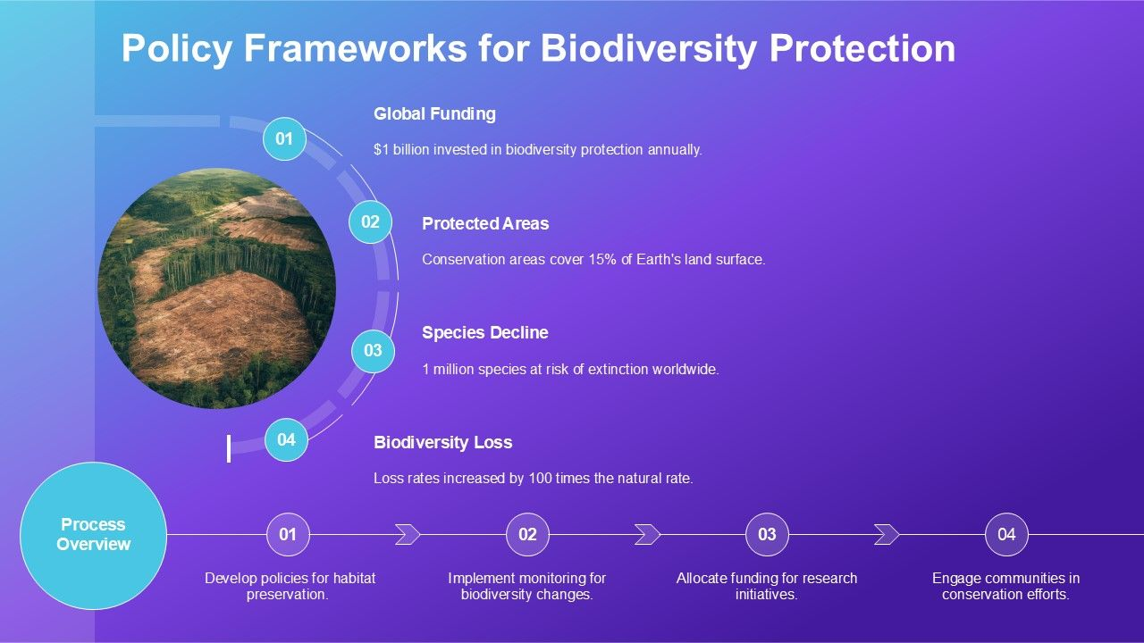 Policy Frameworks for Biodiversity Protection