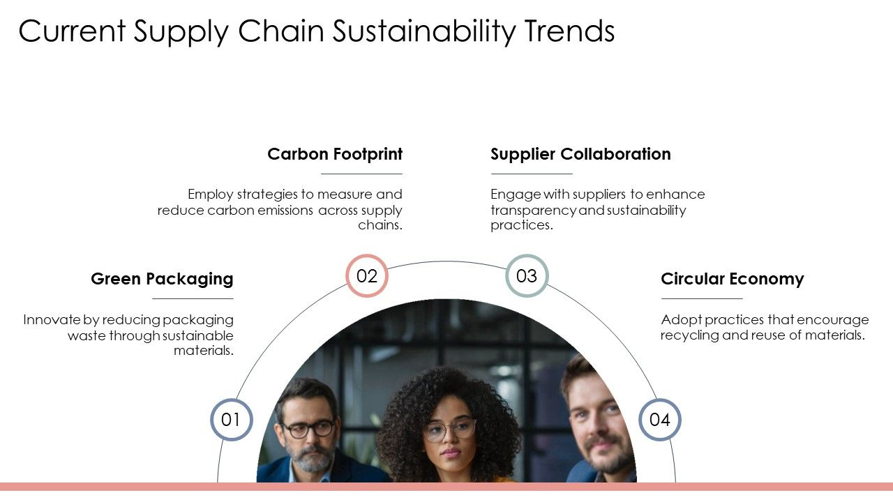 Current Supply Chain Sustainability Trends PPT Template 