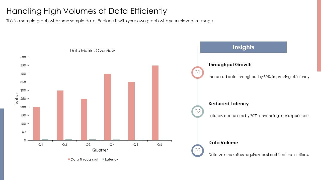 Handling High Volumes of Data Efficiently 