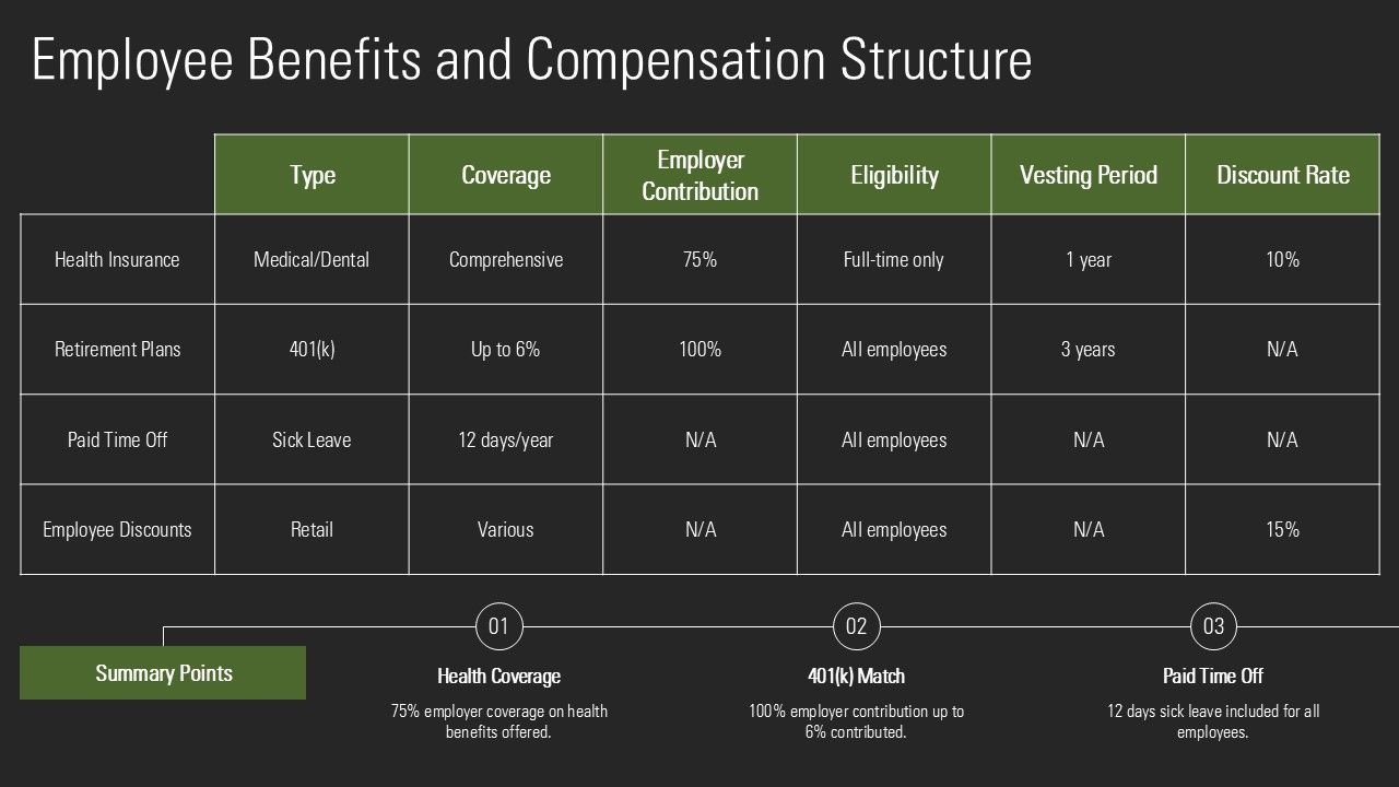Top 10 New Employee Orientation Agenda PPT Templates with Samples and ...