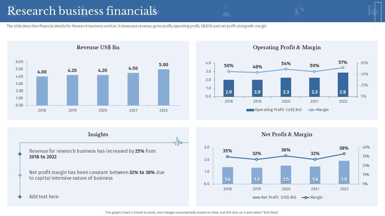 template_4_research_business_financials_ppt_template template_4_research_business_financials_ppt_template