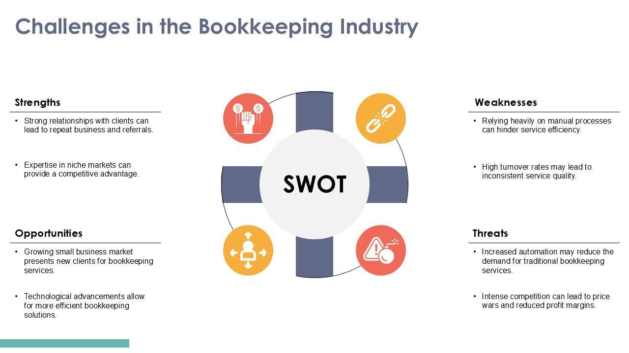 template_5_challenges_in_the_bookkeeping_industry_template