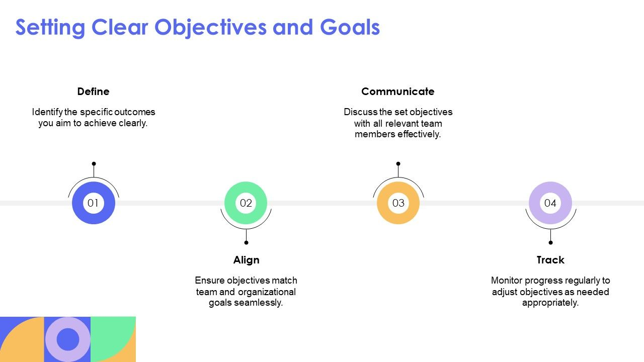 Setting Clear Objectives Project Top 10 60-Day Performance Review Templates With Examples and Samples