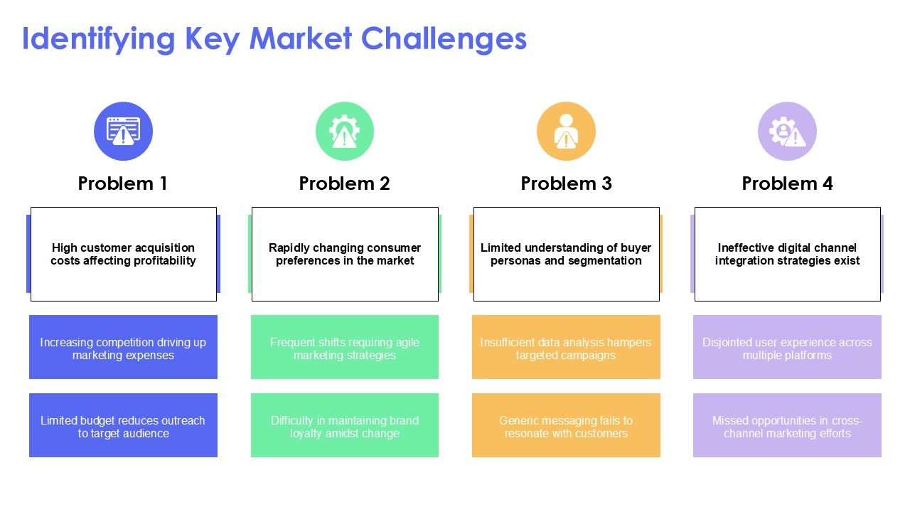 template_3_problem_identification_matrix_ppt_template template_3_problem_identification_matrix_ppt_template