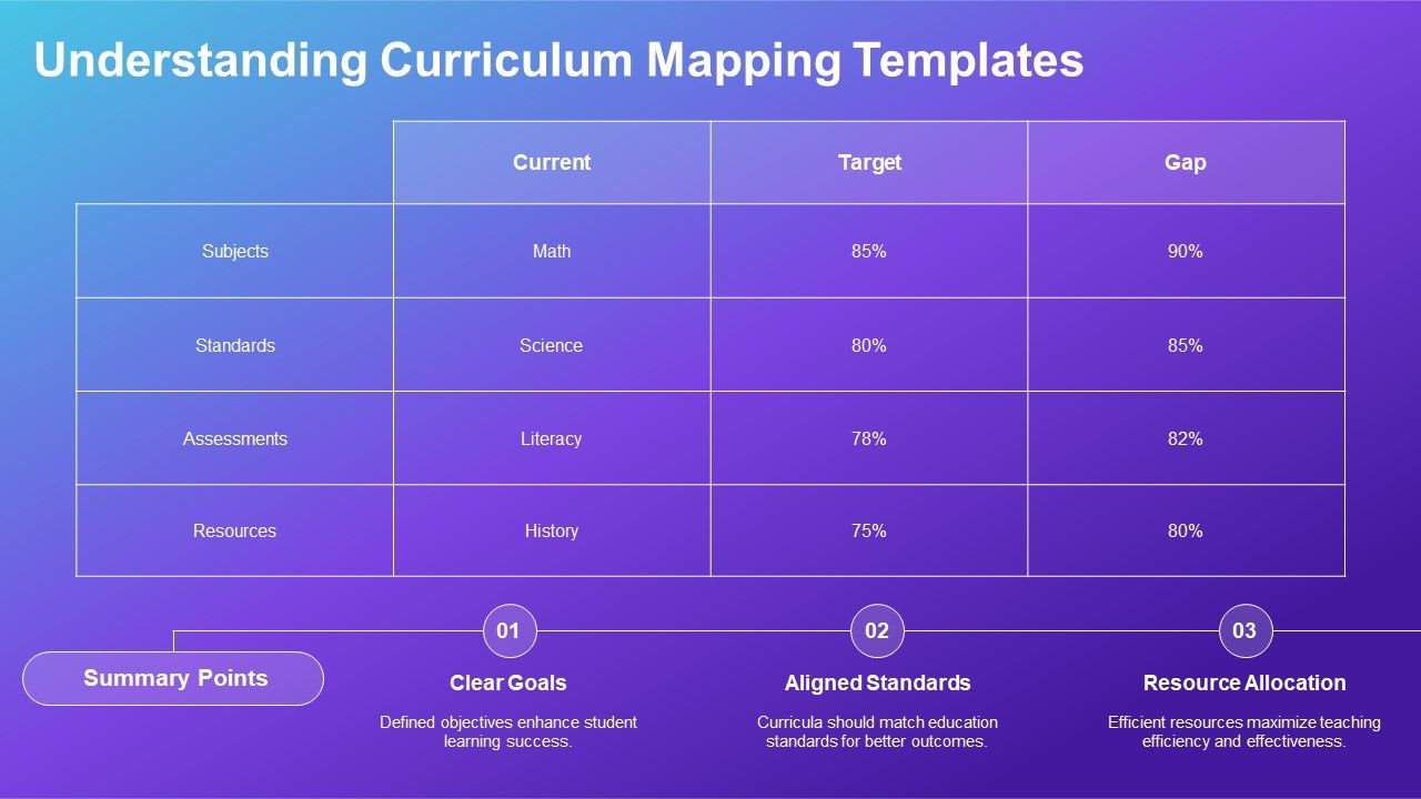 template_4_curriculum_gap_analysis_data_table_template