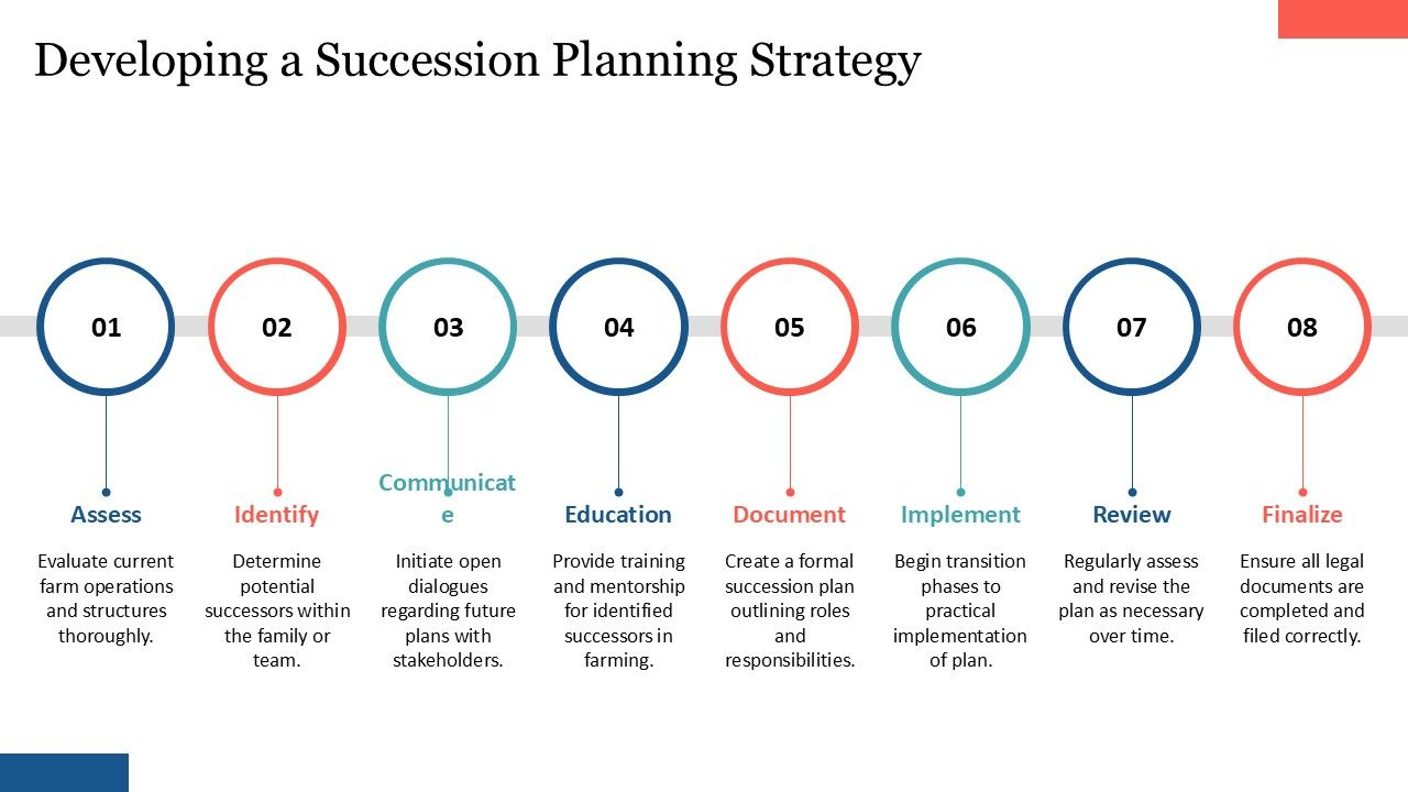 template_5_eight phase_succession_planning_strategy_ppt
