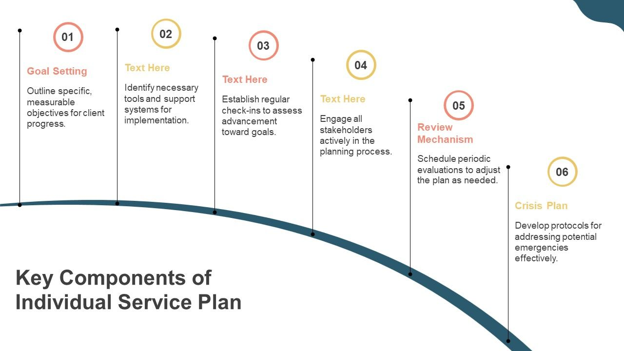 template_5_key_components_of_individual_service_plan_ppt template_5_key_components_of_individual_service_plan_ppt