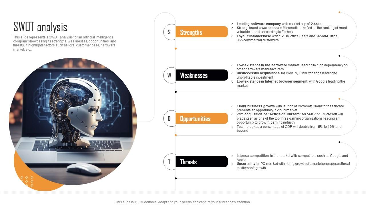 template_6_artificial_intelligence_company_profile_swot_analysis