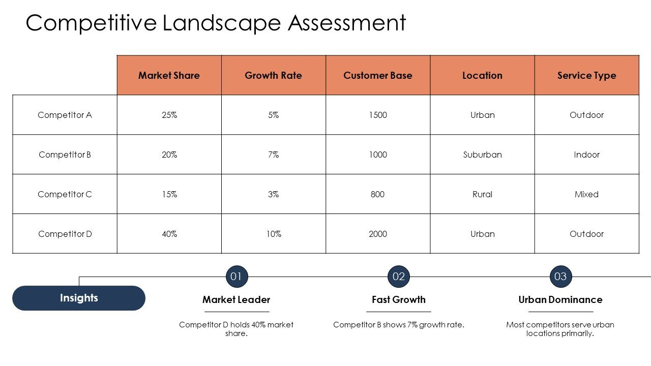 template_7_competitive_landscape_assessment template_7_competitive_landscape_assessment