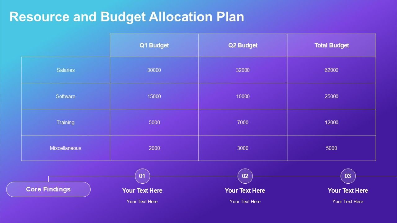 template_7_resource_and_budget_allocation_plan_ppt_template template_7_resource_and_budget_allocation_plan_ppt_template