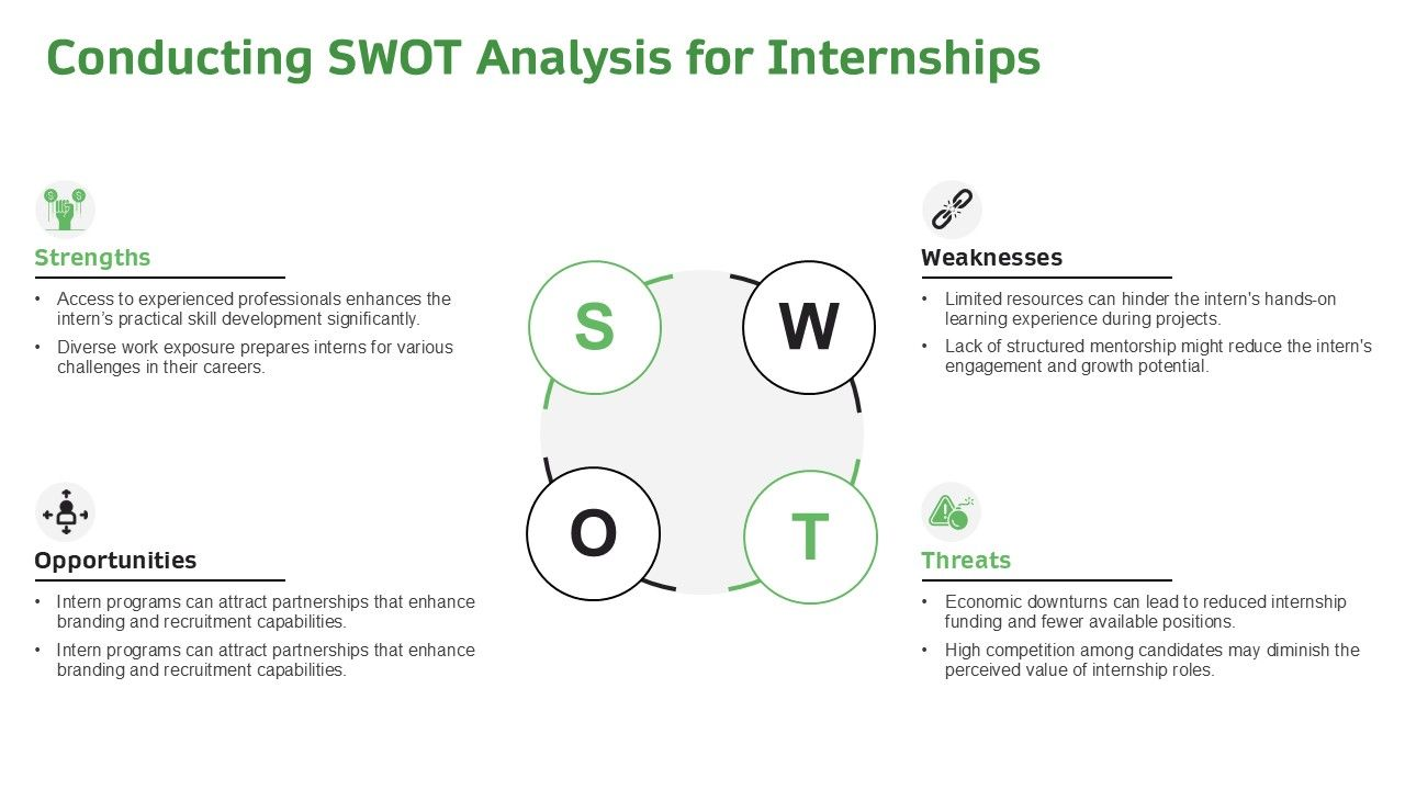 Top 10 Internship Goals and Objectives Templates With Samples and Examples