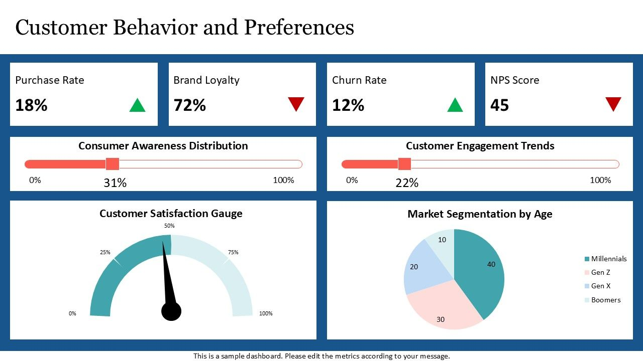 template_8_customer_behavior_dashboard