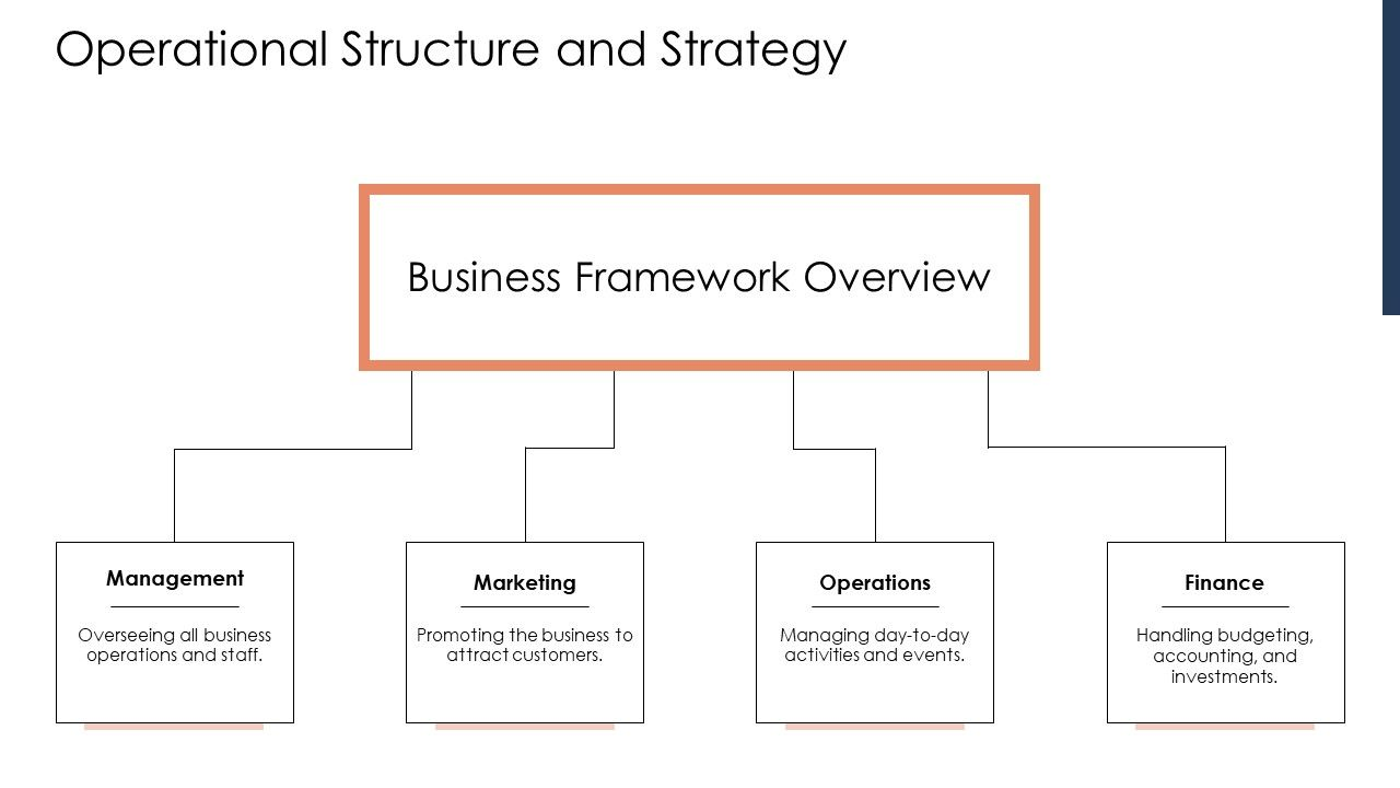 template_8_operational_structure_and_strategy template_8_operational_structure_and_strategy